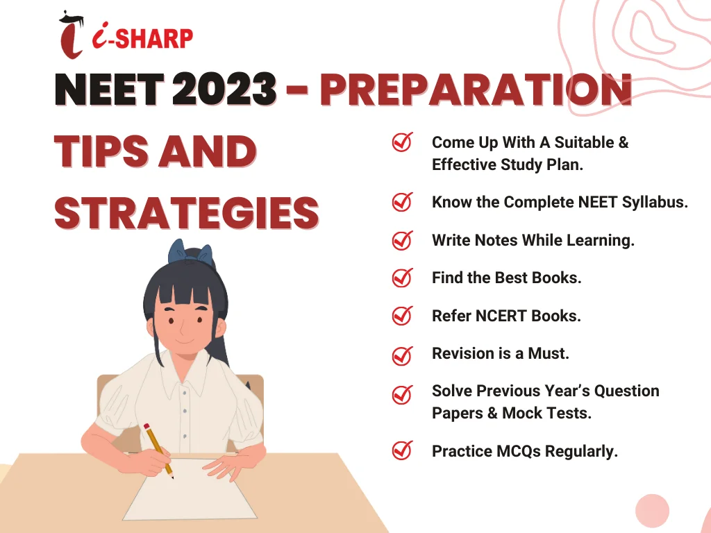 Best Study Material For Neet | Isharpacademy