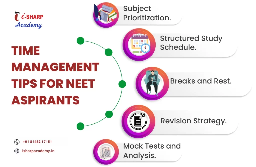 best time table for neet aspirants | I-Sharp Academy